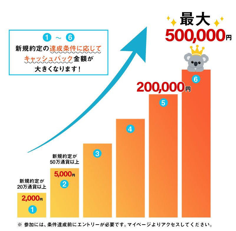 豪ドル円の取引を始めるなら今がチャンス！