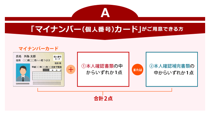 マイナンバー(個人番号)カードをお持ちの方