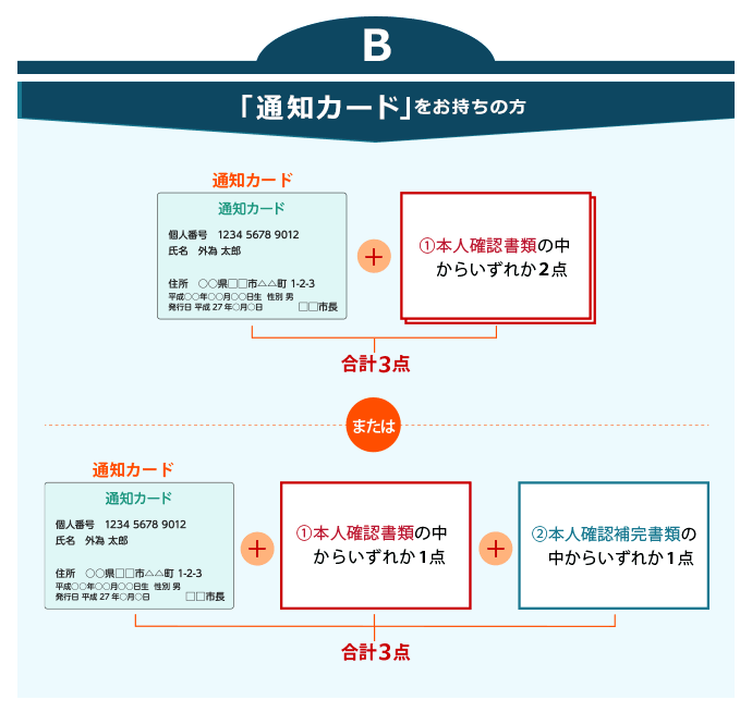 通知カードをお持ちの方