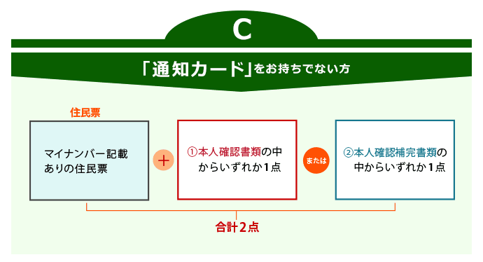 通知カードをお持ちでない方