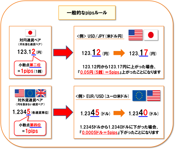 ひまわり証券 よくあるお問い合わせ検索 ひまわり証券 よくあるお問い合わせ検索