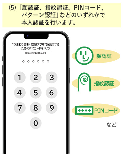 スマートフォンのロック解除操作を行います