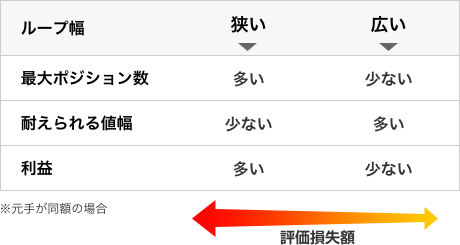 図:B25 USD/JPYで最大ポジション数を3に設定した例