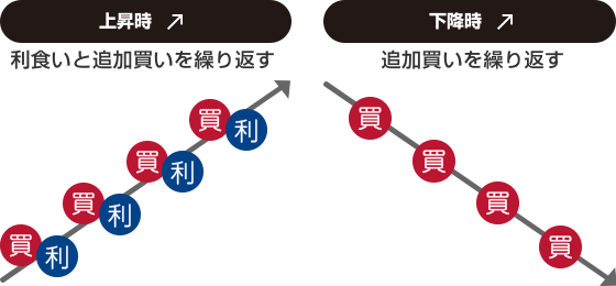 ループ・イフダンの最大リスクの考え方についてご説明いたします。