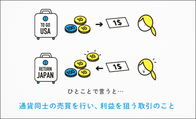 FXとは | 世界と通貨のイメージ